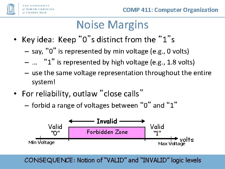 COMP 411: Computer Organization Noise Margins • Key idea: Keep “ 0”s distinct from