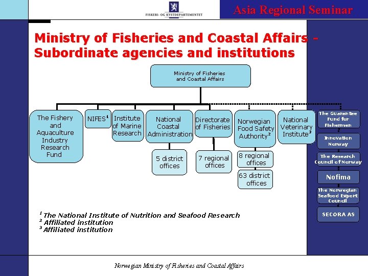 The Riches of the Sea Asia Regional Seminar – Norway`s Future Ministry of Fisheries