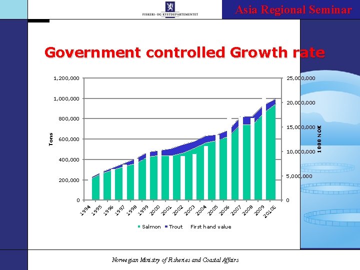 The Riches of the Sea Asia Regional Seminar – Norway`s Future Government controlled Growth