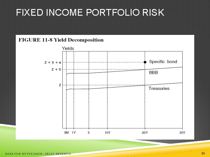 FIXED INCOME PORTFOLIO RISK BAHATTIN BUYUKSAHIN, CELSO BRUNETTI 26 