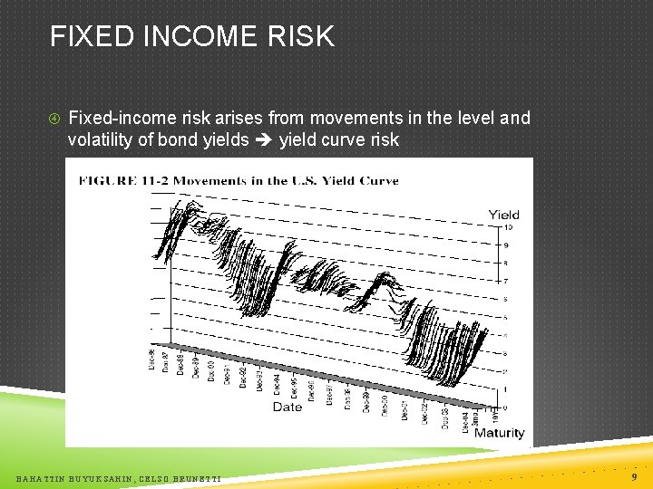 FIXED INCOME RISK Fixed-income risk arises from movements in the level and volatility of