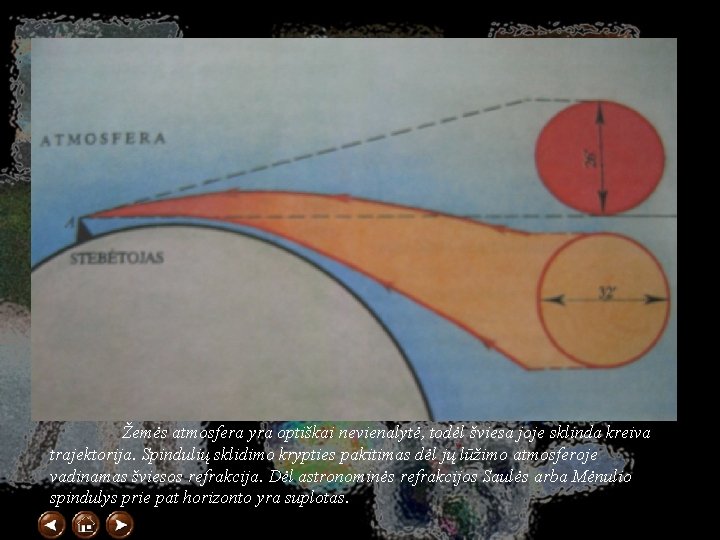 Žemės atmosfera yra optiškai nevienalytė, todėl šviesa joje sklinda kreiva trajektorija. Spindulių sklidimo krypties