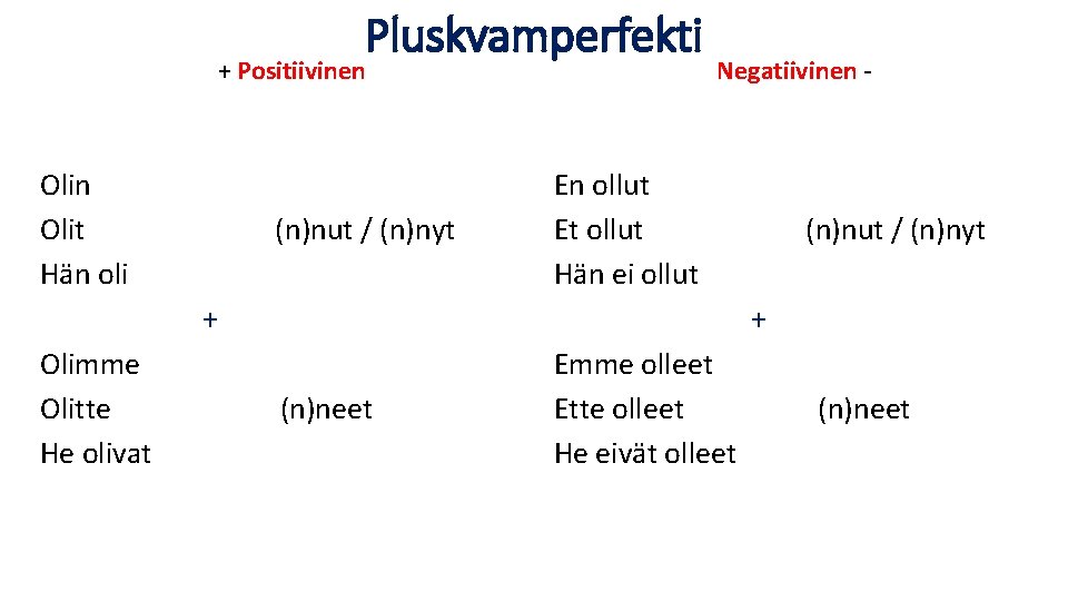 Pluskvamperfekti + Positiivinen Olin Olit (n)nut / (n)nyt Hän oli + Olimme Olitte (n)neet