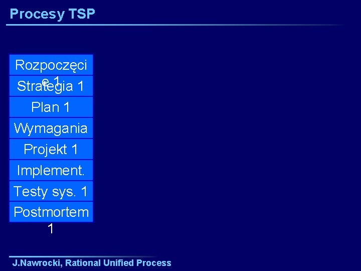 Procesy TSP Rozpoczęci e 1 1 Strategia Plan 1 Wymagania 1 1 Projekt Implement.