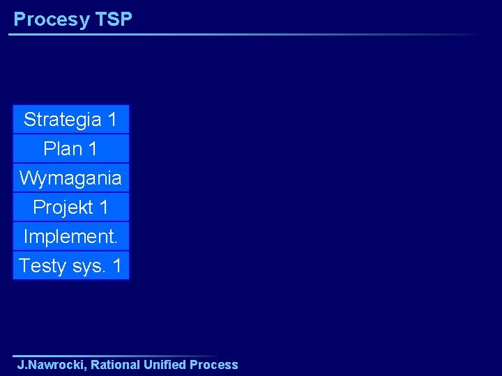 Procesy TSP Strategia 1 Plan 1 Wymagania 1 1 Projekt Implement. Testy 1 sys.