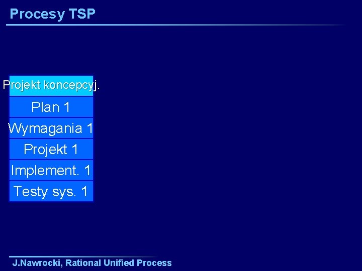 Procesy TSP Projekt koncepcyj. Plan 1 Wymagania 1 Projekt 1 Implement. 1 Testy sys.