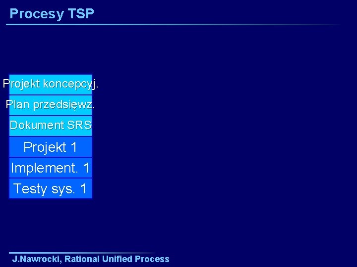 Procesy TSP Projekt koncepcyj. Plan przedsięwz. Dokument SRS Projekt 1 Implement. 1 Testy sys.