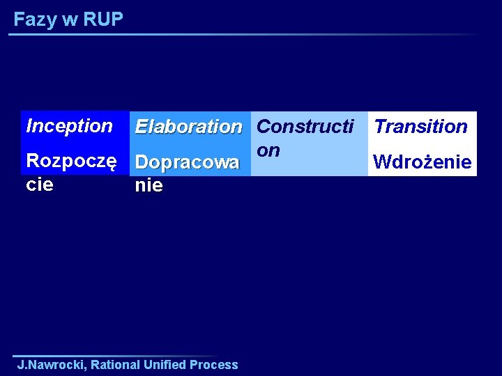 Fazy w RUP Inception Elaboration Constructi Transition on Rozpoczę Dopracowa Wdrożenie cie nie Konstrukcj