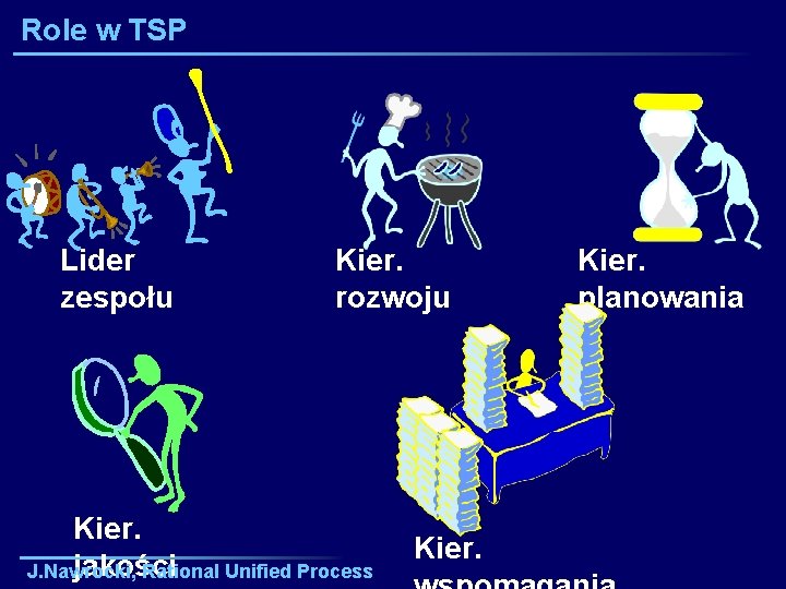 Role w TSP Lider zespołu Kier. rozwoju Kier. jakości J. Nawrocki, Rational Unified Process