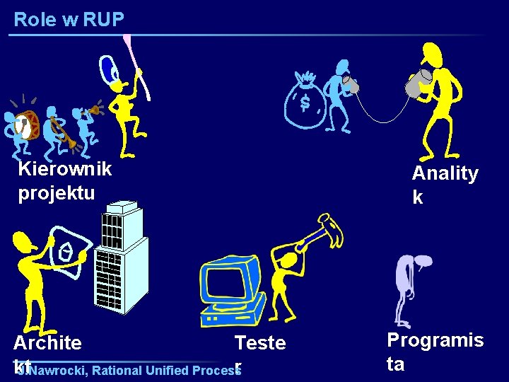Role w RUP Kierownik projektu Archite Teste kt r J. Nawrocki, Rational Unified Process