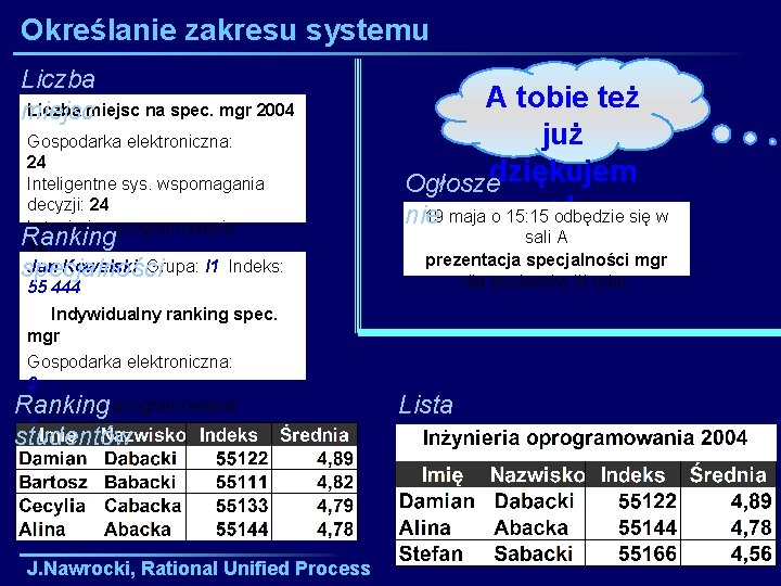 Określanie zakresu systemu Liczba miejsc na spec. mgr 2004 miejsc Gospodarka elektroniczna: 24 Inteligentne