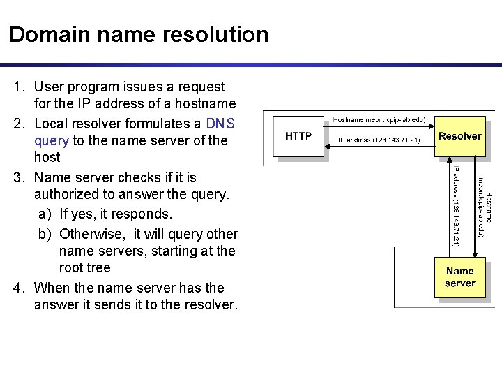 Domain name resolution 1. User program issues a request for the IP address of