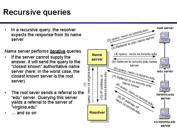 Recursive queries • In a recursive query, the resolver expects the response from its