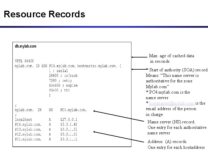 Resource Records Max. age of cached data in seconds * Start of authority (SOA)