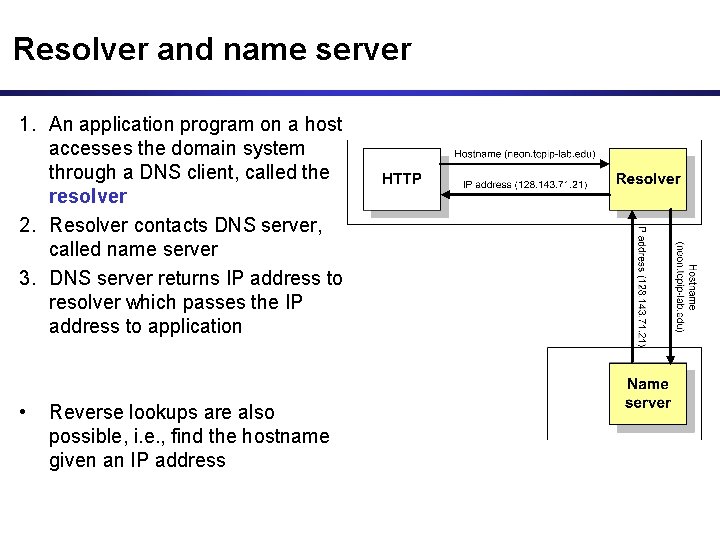 Resolver and name server 1. An application program on a host accesses the domain