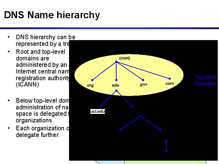 DNS Name hierarchy • DNS hierarchy can be represented by a tree • Root