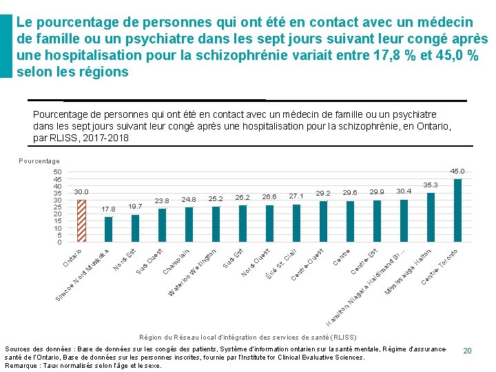 Le pourcentage de personnes qui ont été en contact avec un médecin de famille