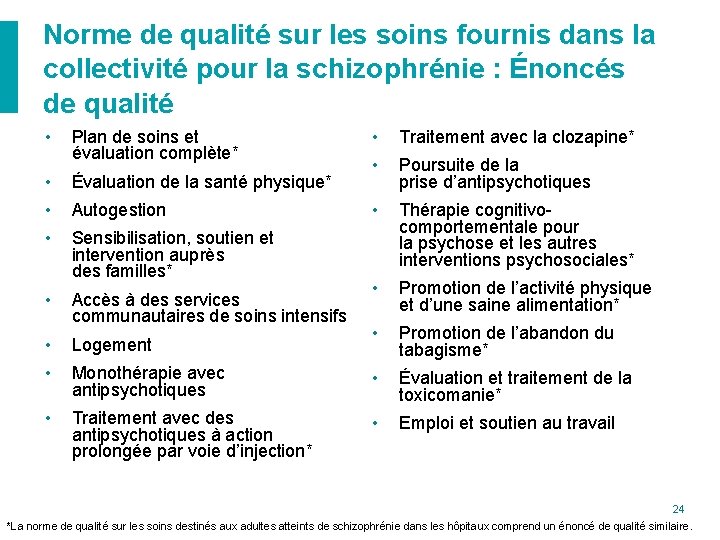 Norme de qualité sur les soins fournis dans la collectivité pour la schizophrénie :