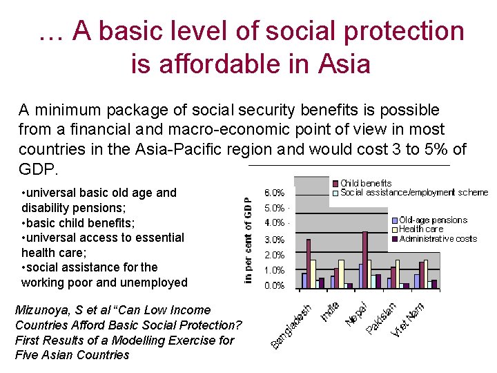 … A basic level of social protection is affordable in Asia A minimum package