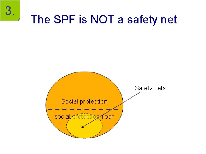 3. The SPF is NOT a safety net 