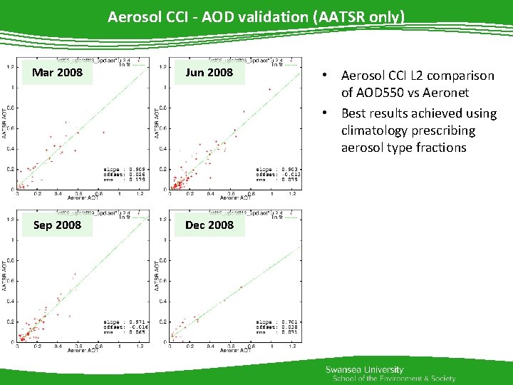 Aerosol CCI - AOD validation (AATSR only) Mar 2008 Jun 2008 Sep 2008 Dec