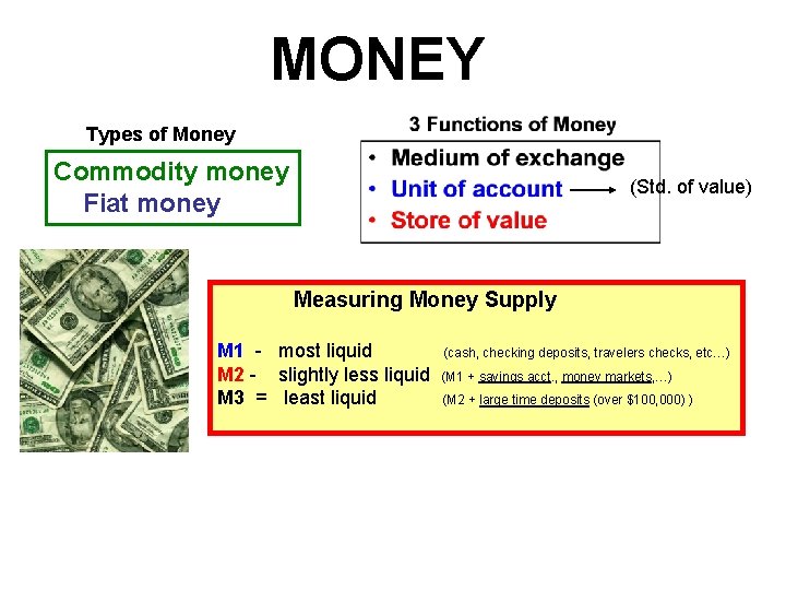 MONEY Types of Money Commodity money Fiat money (Std. of value) Measuring Money Supply MONEY Types of Money Commodity money Fiat money (Std. of value) Measuring Money Supply