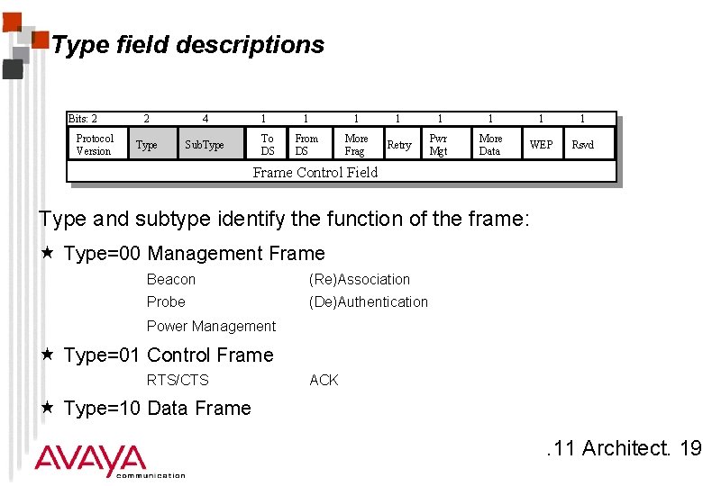 Type field descriptions Bits: 2 Protocol Version 2 4 Type Sub. Type 1 To