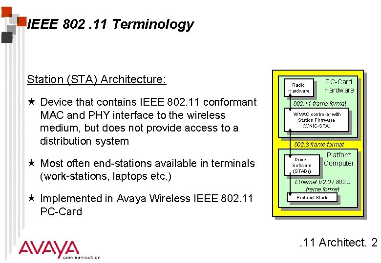 IEEE 802. 11 Terminology Station (STA) Architecture: « Device that contains IEEE 802. 11