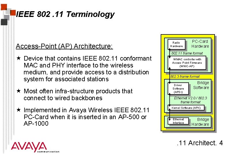 IEEE 802. 11 Terminology Access-Point (AP) Architecture: « Device that contains IEEE 802. 11