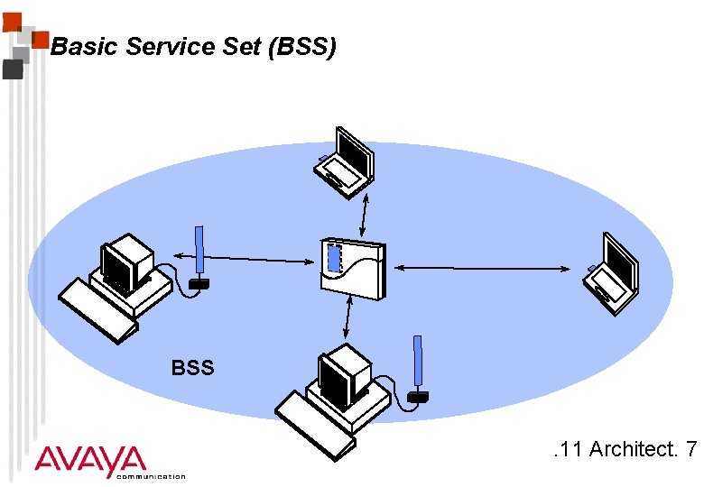 Basic Service Set (BSS) BSS . 11 Architect. 7 