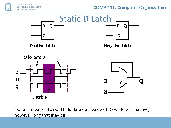 COMP 411: Computer Organization D Q Static D Latch G Positive latch D Q