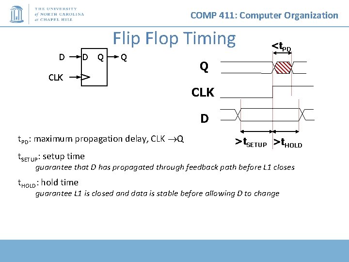 COMP 411: Computer Organization Flip Flop Timing D D Q Q CLK <t. PD