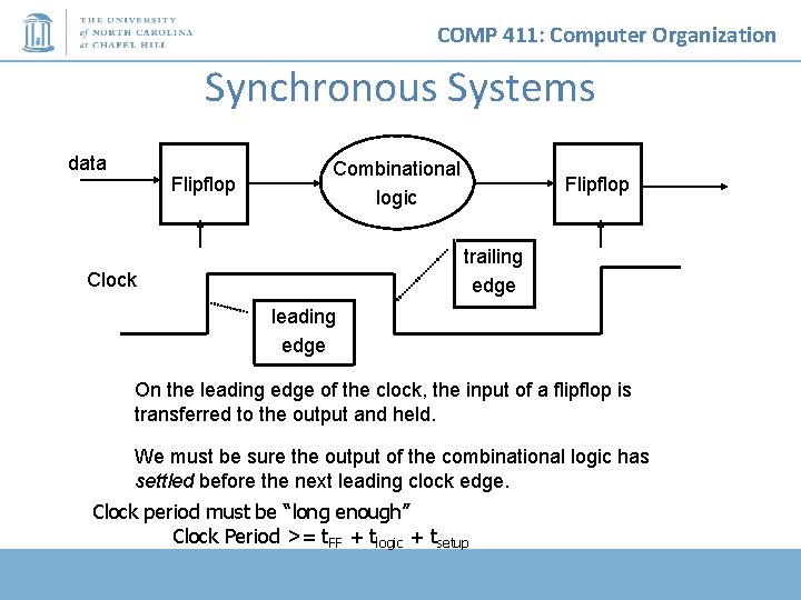 COMP 411: Computer Organization Synchronous Systems data Flipflop Combinational logic Flipflop trailing edge Clock