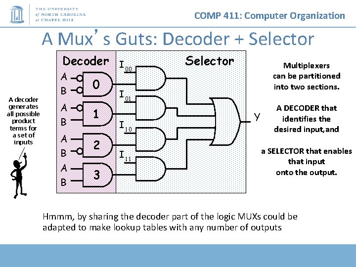 COMP 411: Computer Organization A Mux’s Guts: Decoder + Selector Decoder A decoder generates