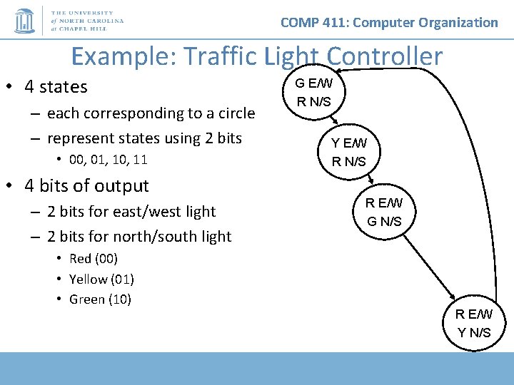COMP 411: Computer Organization Example: Traffic Light Controller • 4 states – each corresponding