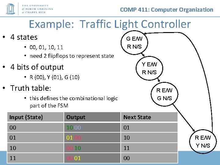 COMP 411: Computer Organization Example: Traffic Light Controller • 4 states • 00, 01,