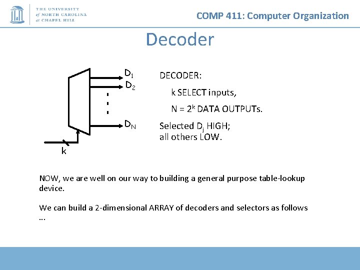 COMP 411: Computer Organization Decoder D 1 D 2 DECODER: k SELECT inputs, N