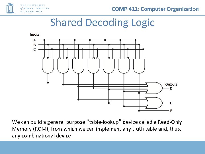 COMP 411: Computer Organization Shared Decoding Logic We can build a general purpose “table-lookup”