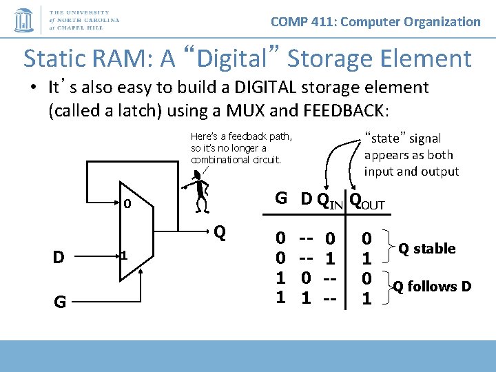 COMP 411: Computer Organization Static RAM: A “Digital” Storage Element • It’s also easy