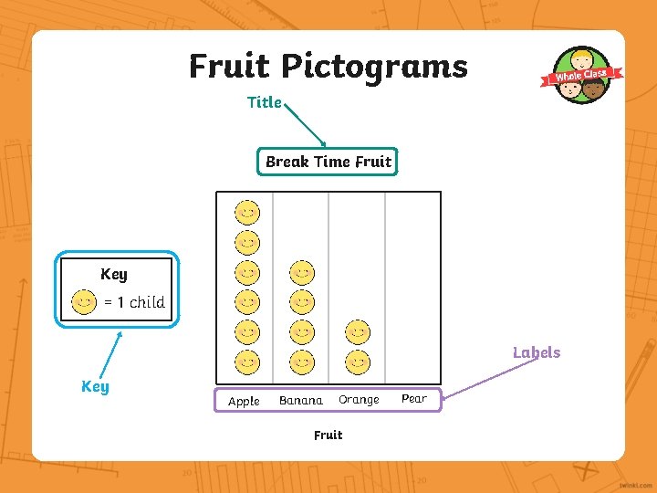 Fruit Pictograms Title Break Time Fruit Key = 1 child Labels Key Apple Banana