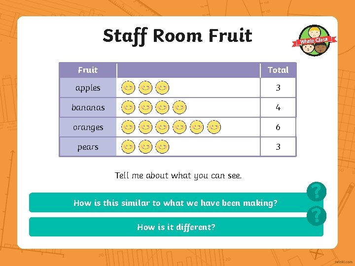 Staff Room Fruit Total apples 3 bananas 4 oranges 6 pears 3 Tell me