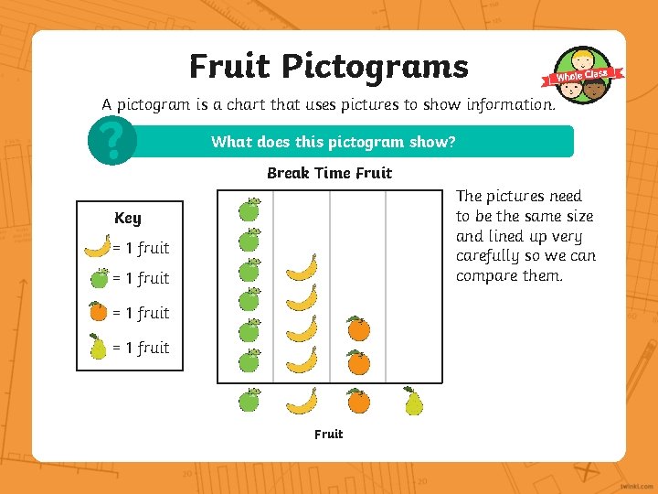 Fruit Pictograms A pictogram is a chart that uses pictures to show information. ?
