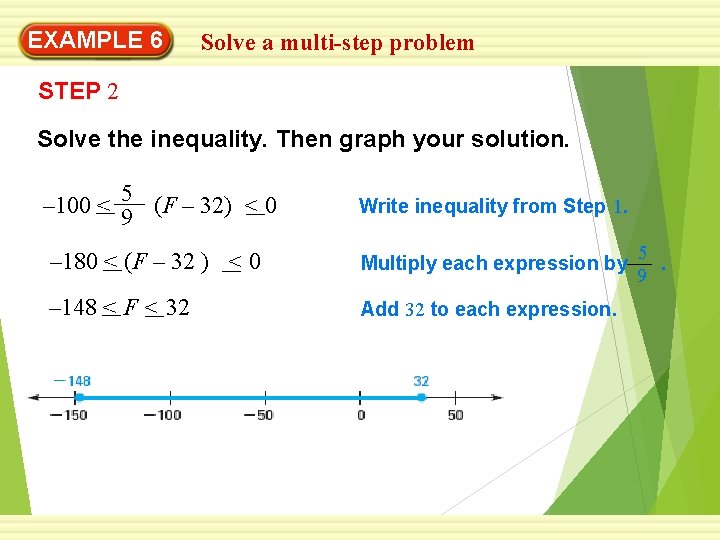 EXAMPLE 6 Solve a multi-step problem STEP 2 Solve the inequality. Then graph your