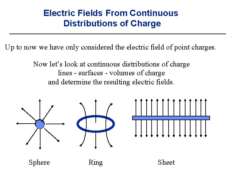 Electric Fields From Continuous Distributions of Charge Up to now we have only considered