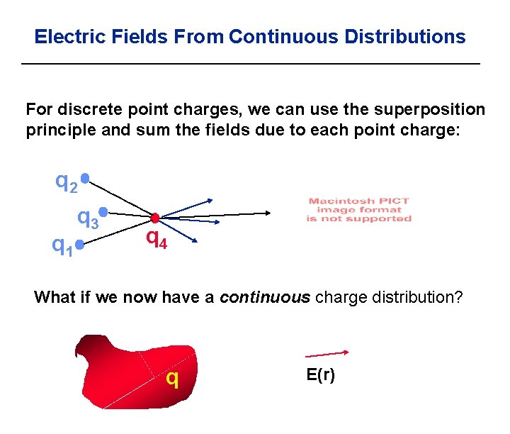 Electric Fields From Continuous Distributions For discrete point charges, we can use the superposition