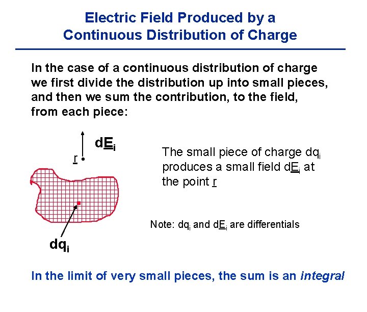 Electric Field Produced by a Continuous Distribution of Charge In the case of a