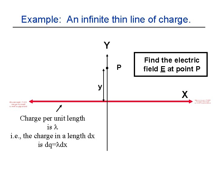Example: An infinite thin line of charge. Y P y Charge per unit length