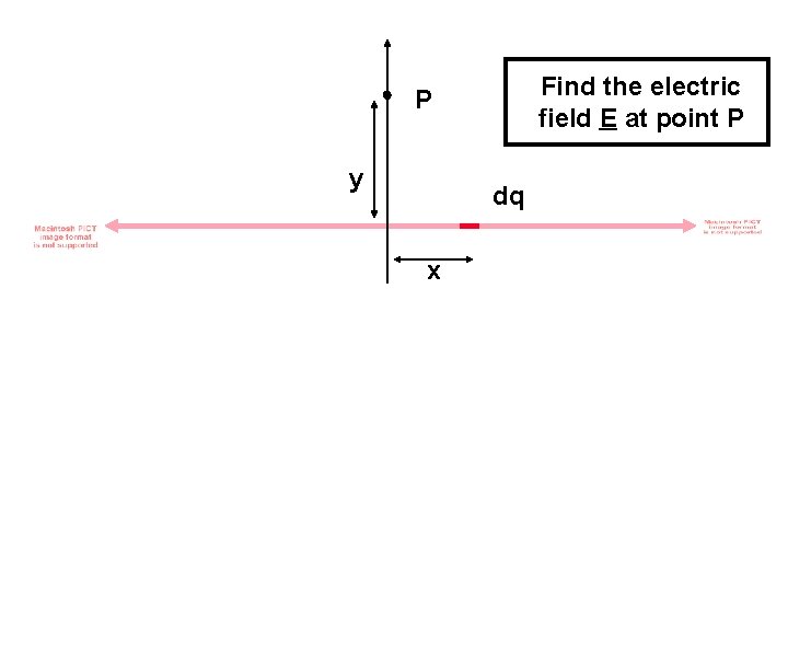 Find the electric field E at point P P y dq x 