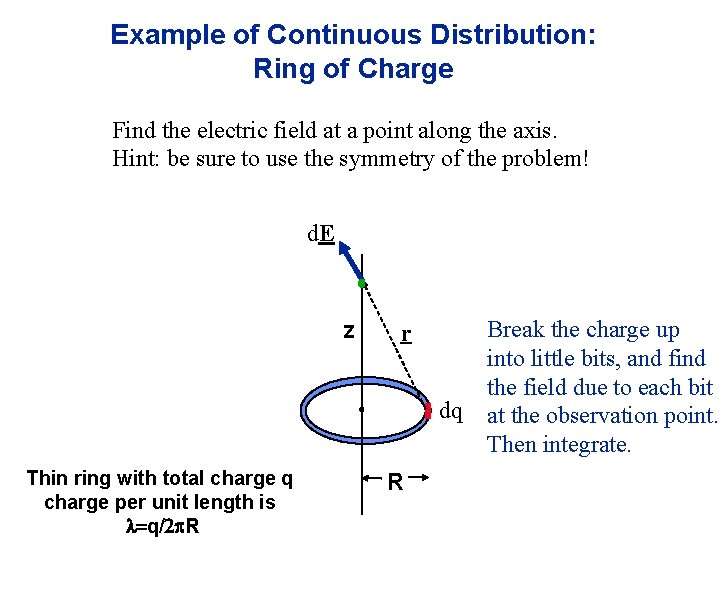 Example of Continuous Distribution: Ring of Charge Find the electric field at a point