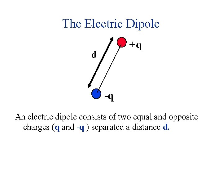 The Electric Dipole +q d -q An electric dipole consists of two equal and